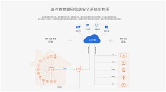 2018中國智能家居 終端應用朝氣蓬勃，芯片與系統(tǒng)集成成關鍵突破口