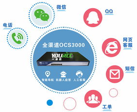 基于信息系統集成的營銷QQ與企業客服系統對接策略