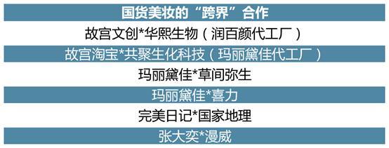 國(guó)潮風(fēng)起，機(jī)遇無(wú)限 《國(guó)貨美妝投資趨勢(shì)白皮書》深度解讀